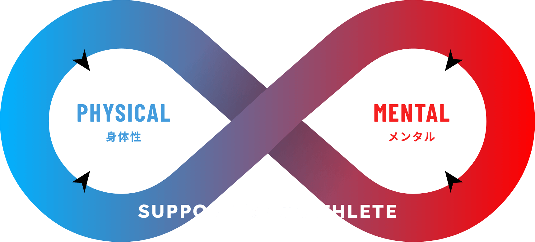 SUPPORT for Jr.ATHLETE